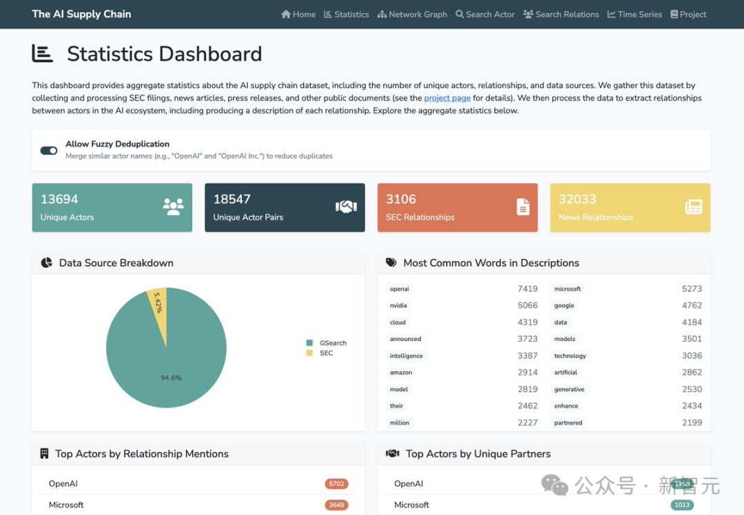 别装了，AI巨头们！谁在卡脖子，谁在割韭菜？这张图一目了然