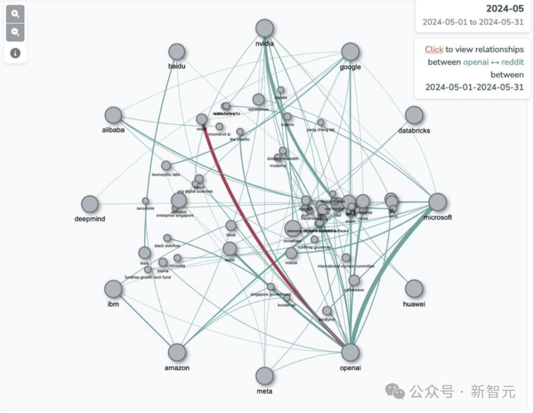 别装了，AI巨头们！谁在卡脖子，谁在割韭菜？这张图一目了然