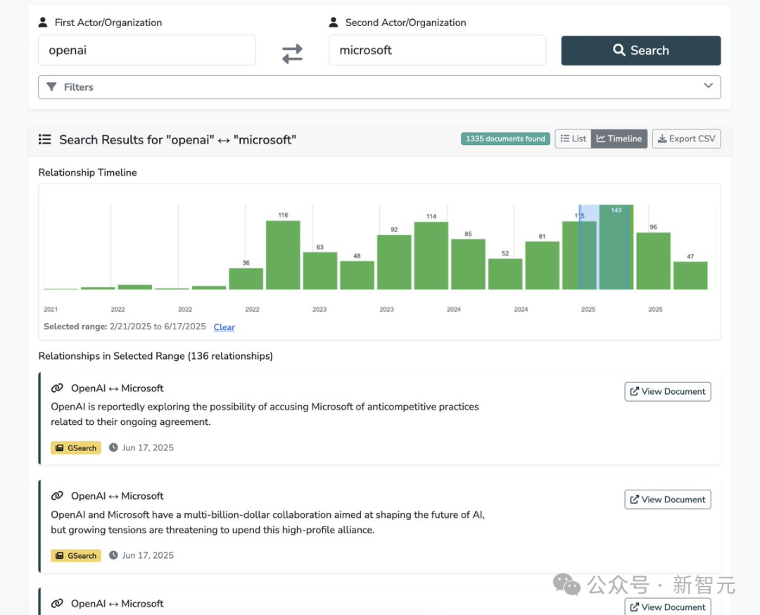 别装了，AI巨头们！谁在卡脖子，谁在割韭菜？这张图一目了然