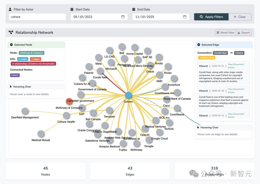别装了，AI巨头们！谁在卡脖子，谁在割韭菜？这张图一目了然