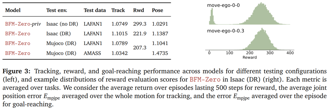 BFM-Zero，让人形机器人不再依赖高质量动捕数据