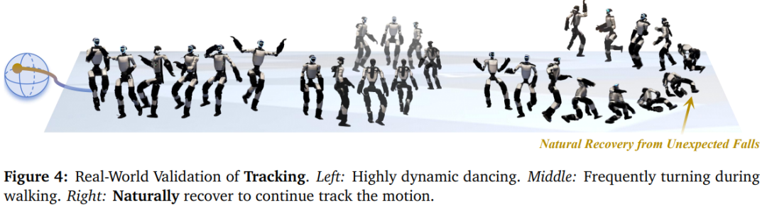 BFM-Zero，让人形机器人不再依赖高质量动捕数据