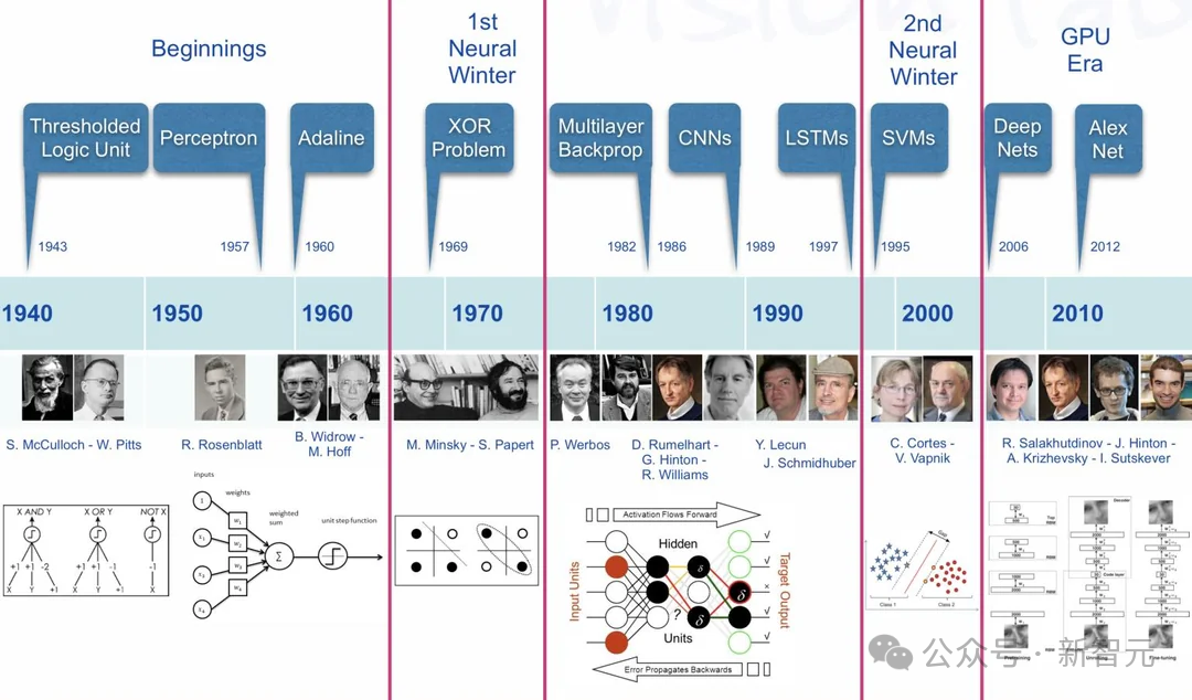 别装了，AI巨头们！谁在卡脖子，谁在割韭菜？这张图一目了然