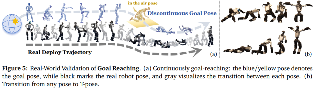 BFM-Zero，让人形机器人不再依赖高质量动捕数据