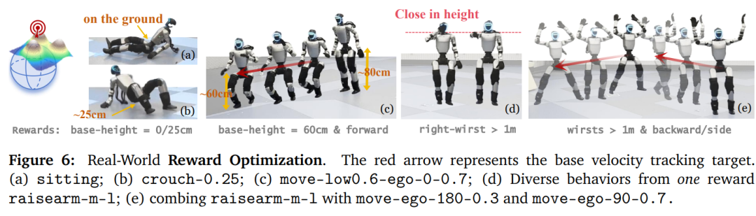 BFM-Zero，让人形机器人不再依赖高质量动捕数据