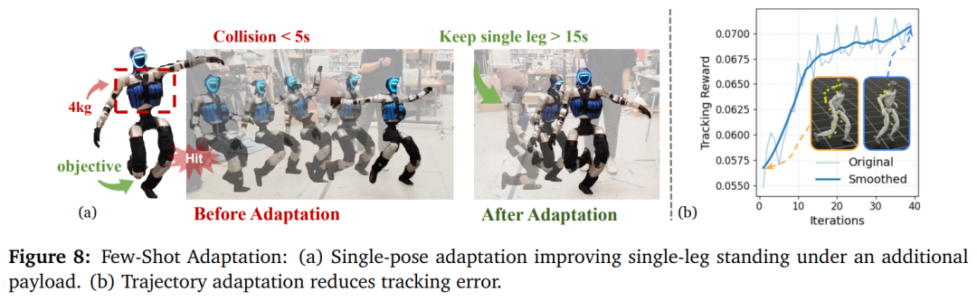 BFM-Zero，让人形机器人不再依赖高质量动捕数据
