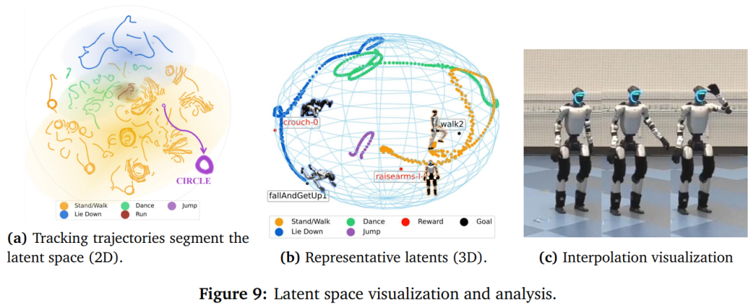 BFM-Zero，让人形机器人不再依赖高质量动捕数据