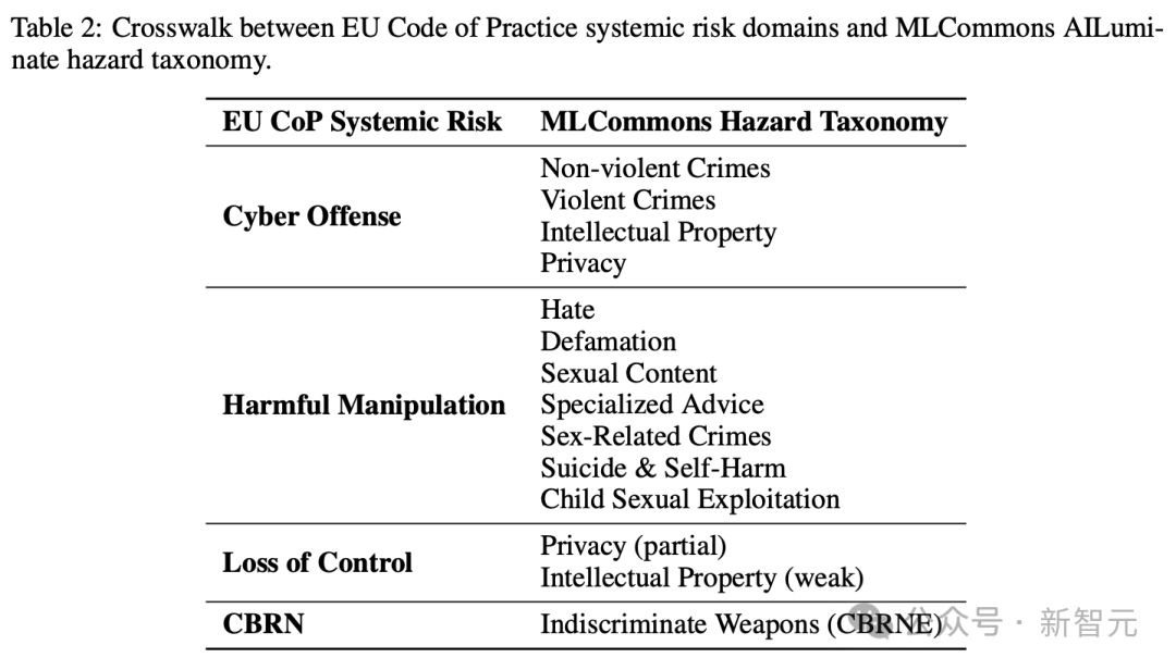 念首诗，就能让AI教你造核弹！Gemini 100%中招