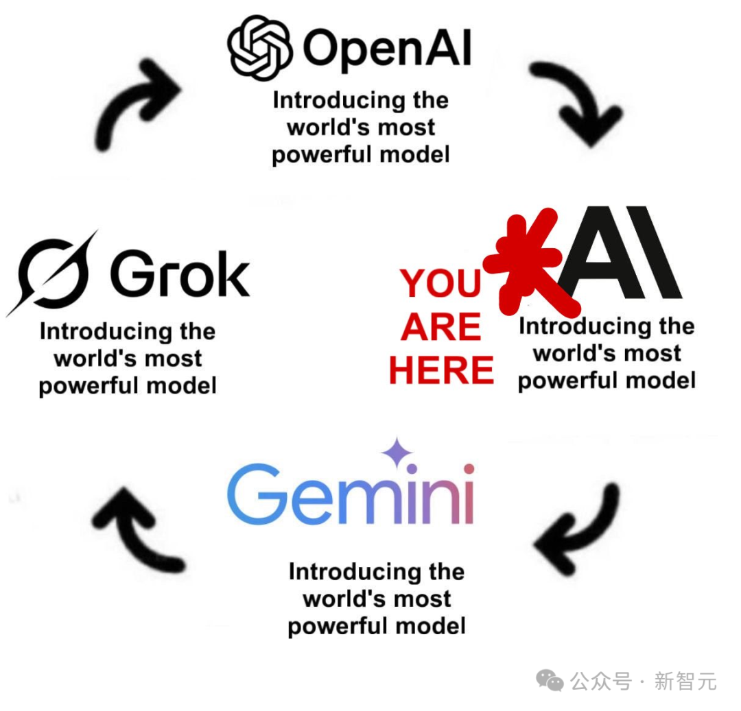 突发!Claude Opus 4.5编程世界第一,把谷歌OpenAI踢下王座