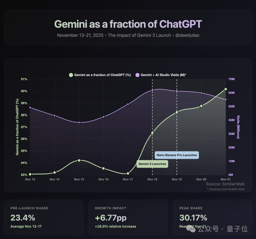 Nano Banana新玩法无限套娃！“GPT-5都不会处理这种级别的递归”