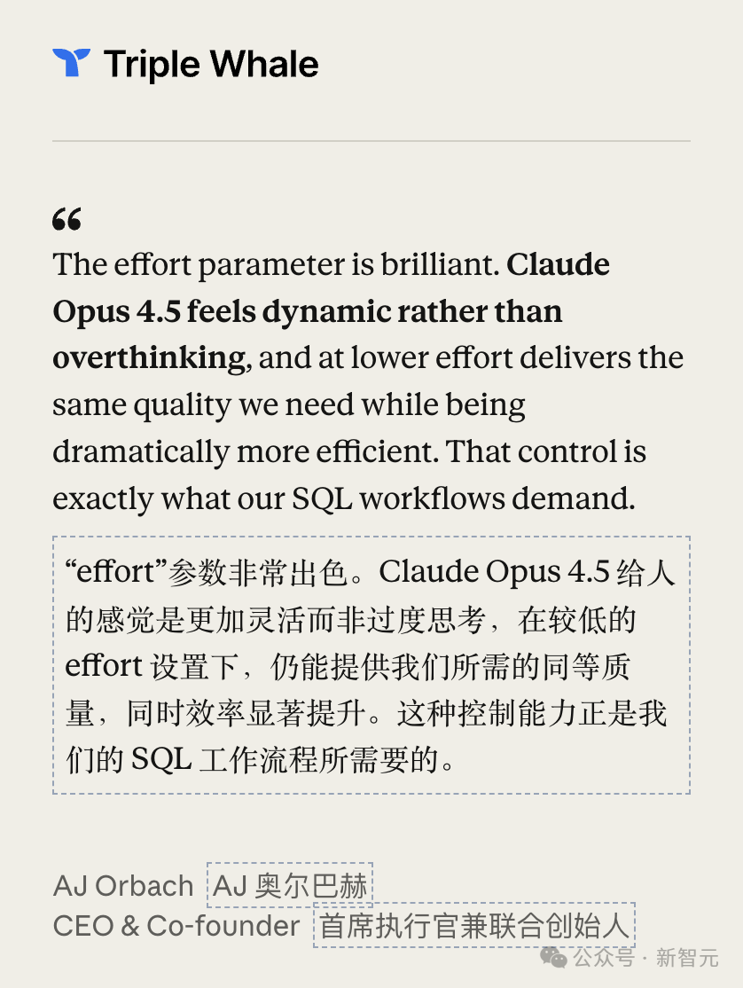 突发!Claude Opus 4.5编程世界第一,把谷歌OpenAI踢下王座