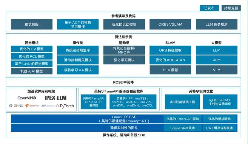 人形机器人的落地难题,竟被一顿「九宫格」火锅解开?