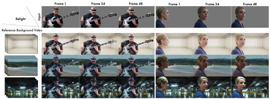 NeurIPS 2025 | UniLumos: 引入物理反馈的统一图像视频重打光框架,实现20倍加速的真实光影重塑!