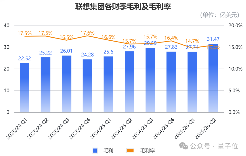 AI把PC天花板打破了