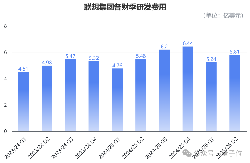 AI把PC天花板打破了