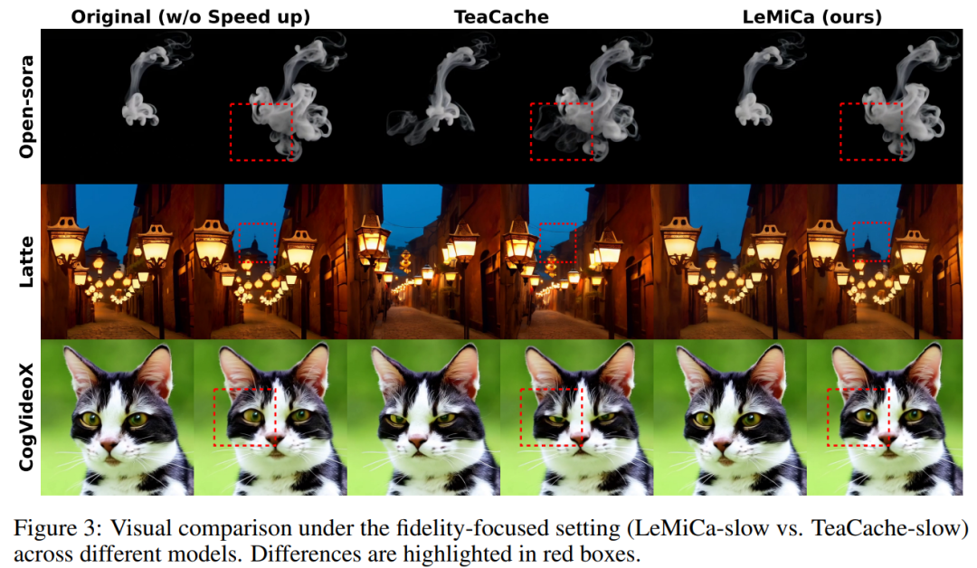 NeurIPS 2025 Spotlight | 中国联通以全局优化重塑扩散模型加速