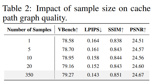 NeurIPS 2025 Spotlight | 中国联通以全局优化重塑扩散模型加速