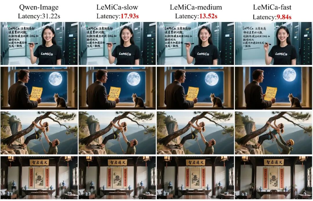 NeurIPS 2025 Spotlight | 中国联通以全局优化重塑扩散模型加速