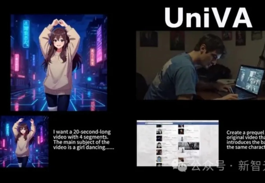 告别抽卡、散装工具拼凑！通用AI视频智能体框架UniVA开源