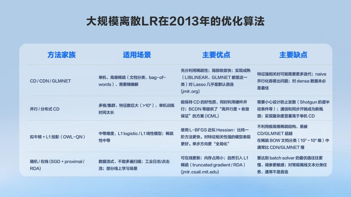 杨震原：2021 年字节团队曾训出大语言模型，但当时 “没眼光”