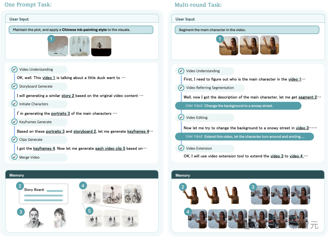 告别抽卡、散装工具拼凑！通用AI视频智能体框架UniVA开源
