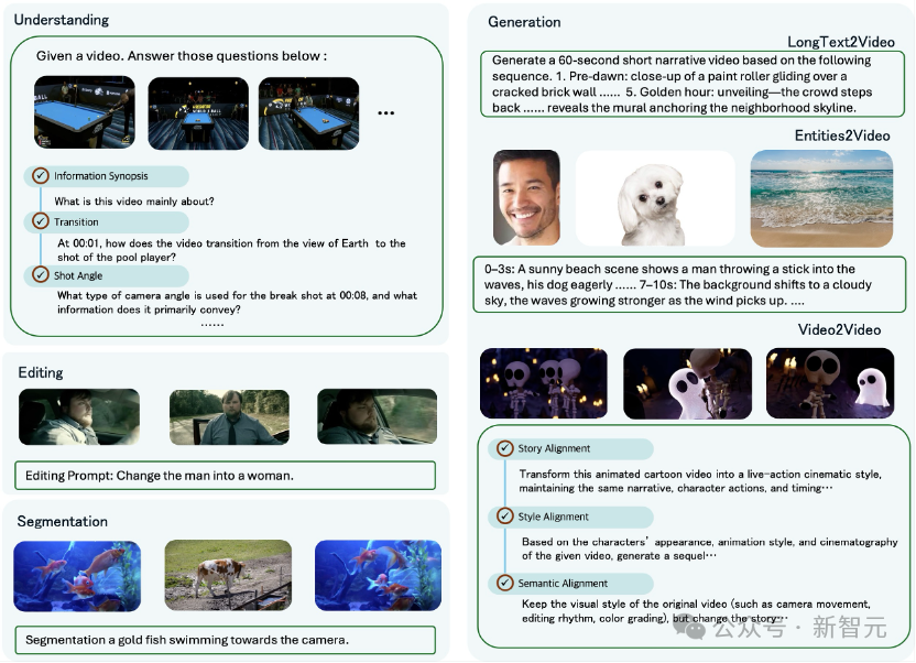 告别抽卡、散装工具拼凑！通用AI视频智能体框架UniVA开源