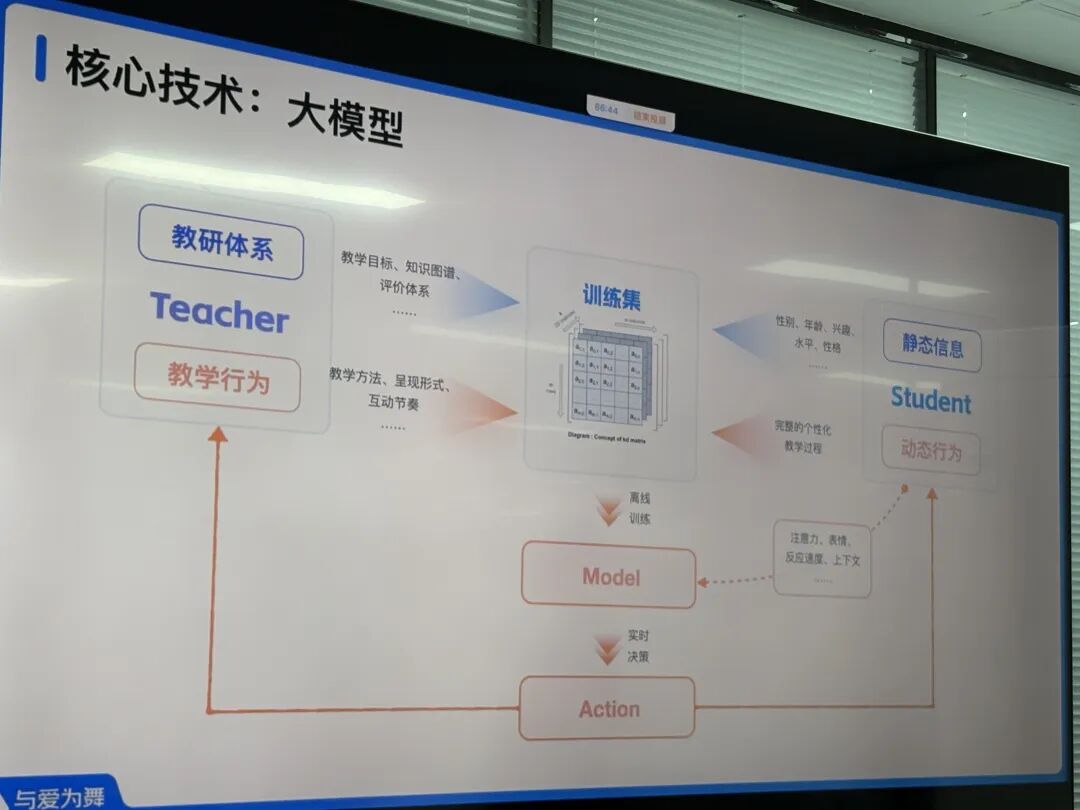 在线教育“教父”创业AI教育：三年融10亿元，月收入上千万元