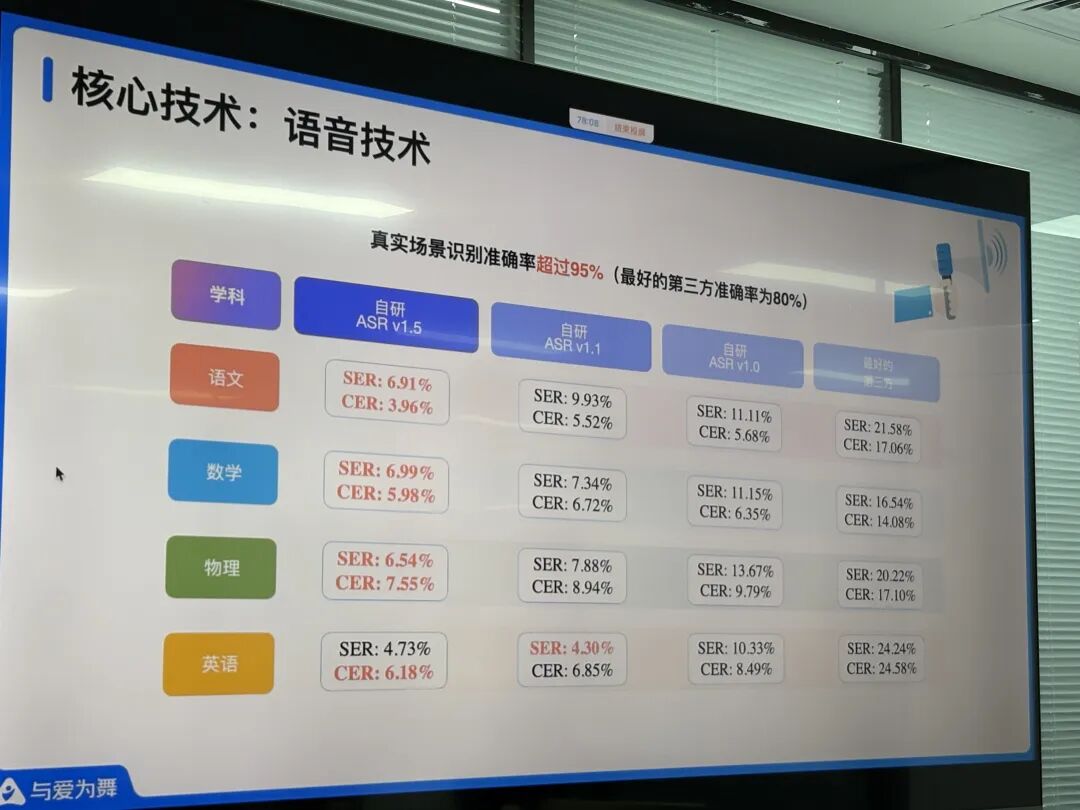 在线教育“教父”创业AI教育：三年融10亿元，月收入上千万元