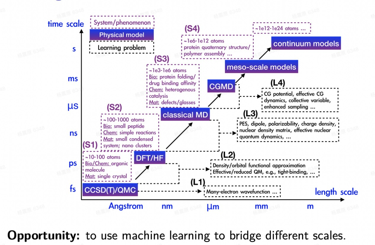 杨震原：2021 年字节团队曾训出大语言模型，但当时 “没眼光”