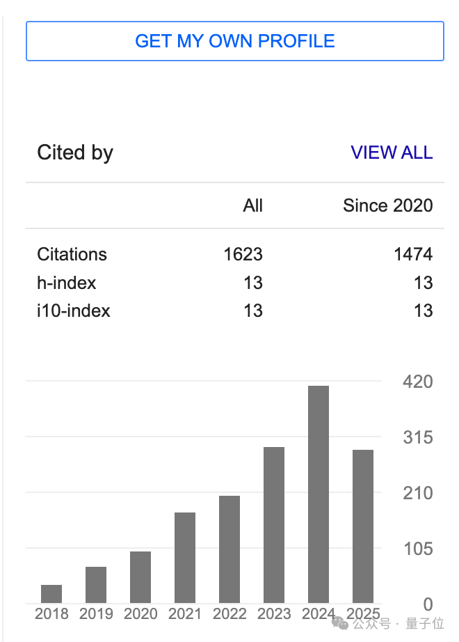 90后华人副教授突破30年数学猜想！结论与生成式AI直接相关