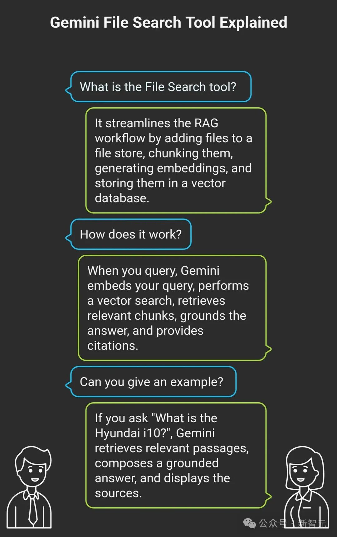 RAG被判死刑：Google用一行API架空工程师！