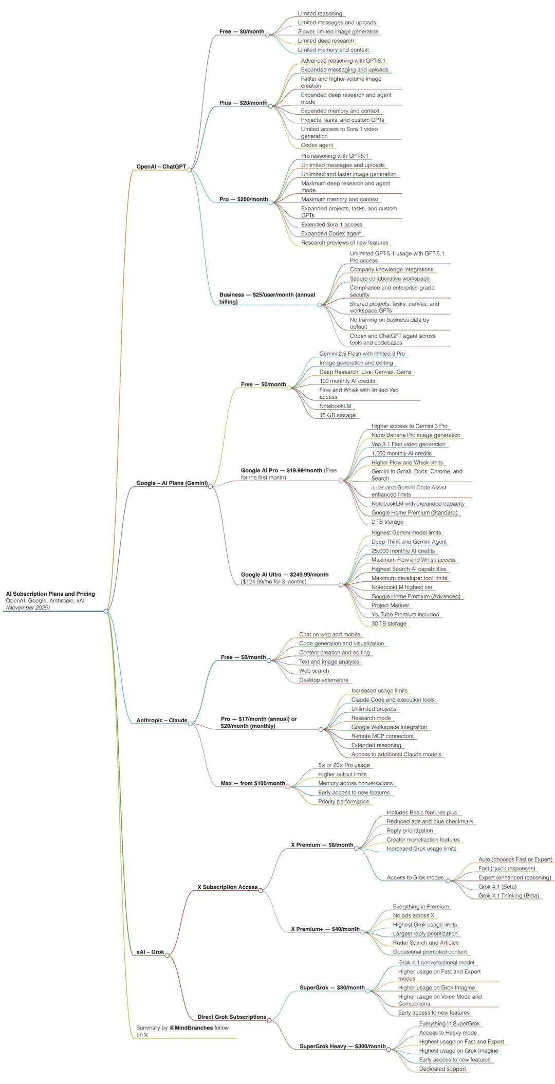 ChatGPT 这个新功能，想把淘宝小红书 B 站的活全干了