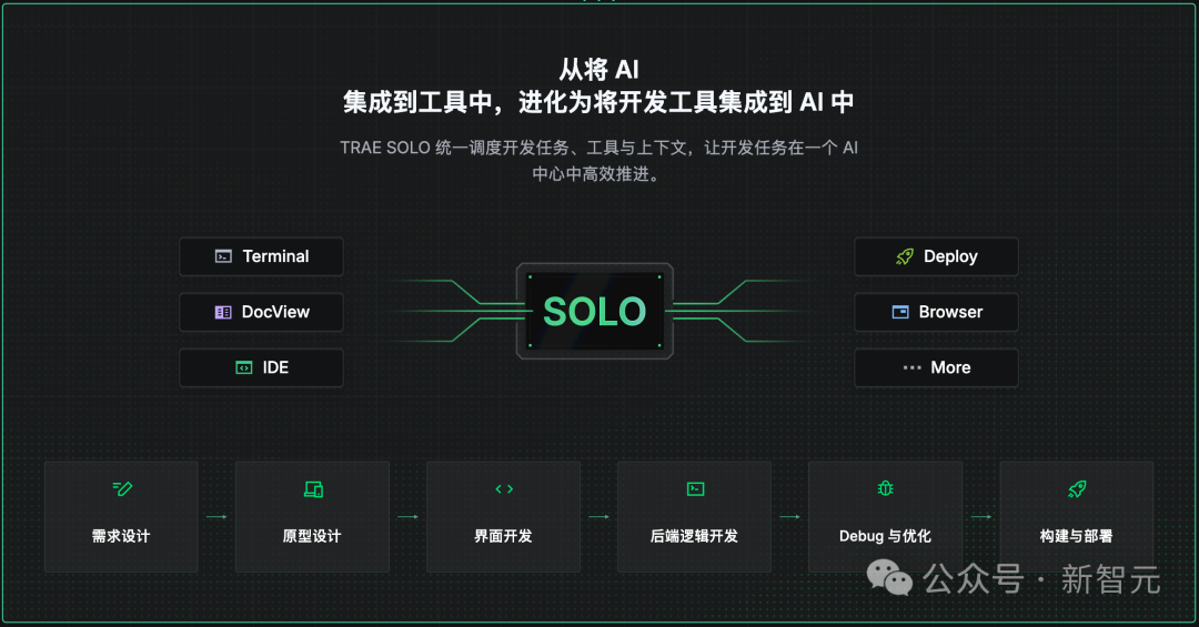 真香预警!TRAE SOLO中国版上线,全部功能免费