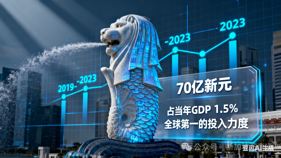 中国AI在新加坡杀疯了！取代美国Meta技术，阿里成国家级战略合作伙伴～