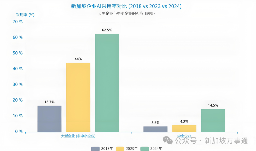中国AI在新加坡杀疯了！取代美国Meta技术，阿里成国家级战略合作伙伴～