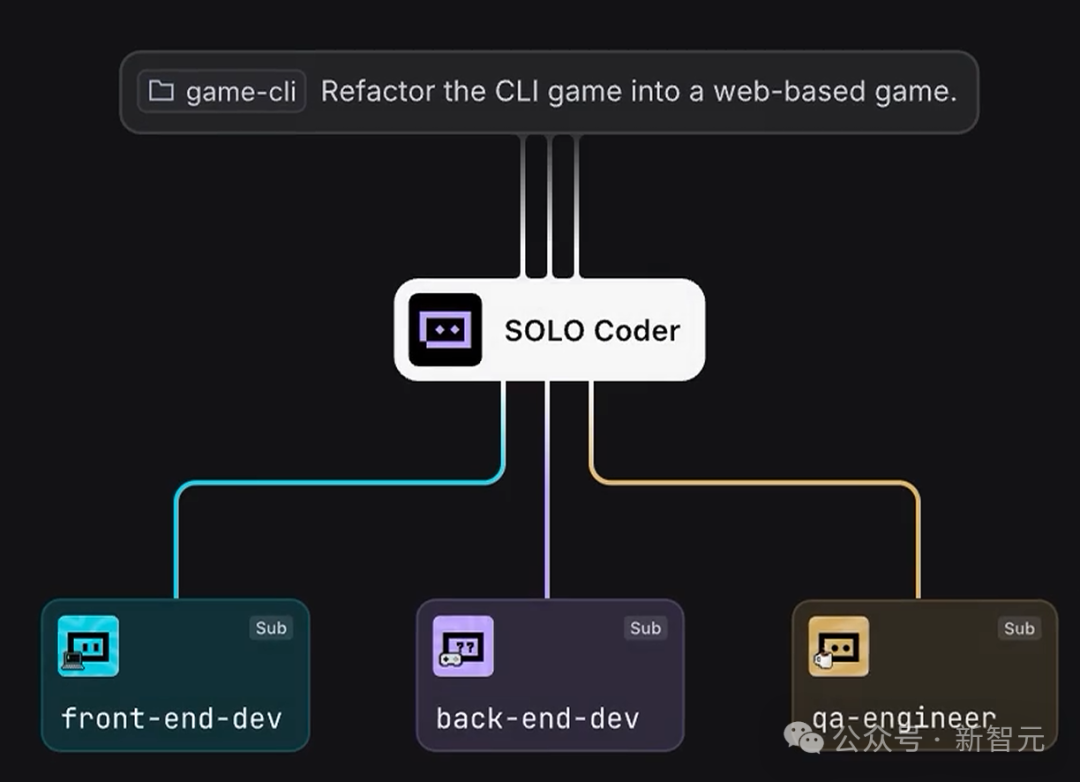 真香预警!TRAE SOLO中国版上线,全部功能免费
