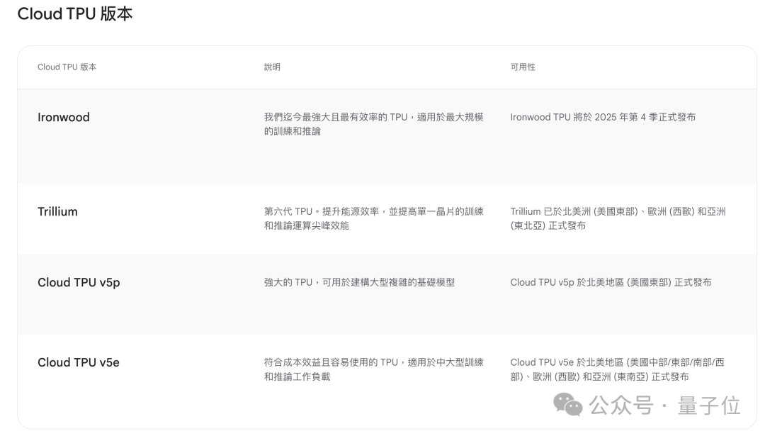英伟达：祝贺谷歌TPU成功，但GPU领先一代