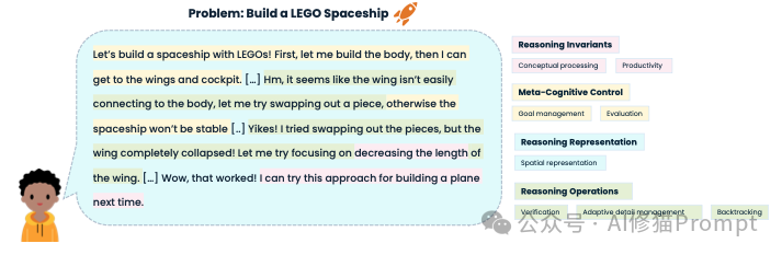 UIUC将人类和LLM的思维差异总结为28个认知要素，这条元Prompt让LLM性能暴涨60%。
