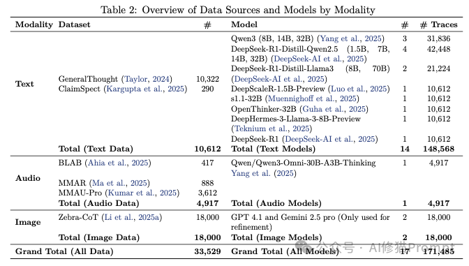 UIUC将人类和LLM的思维差异总结为28个认知要素，这条元Prompt让LLM性能暴涨60%。