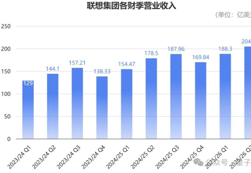 AI把PC天花板打破了