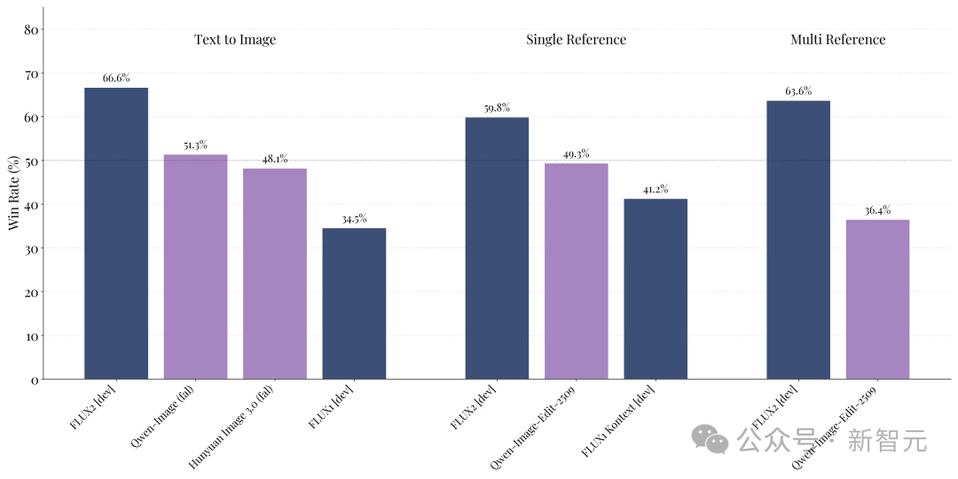 爆火全网FLUX.2重磅上线，开源版Nano Banana来了！