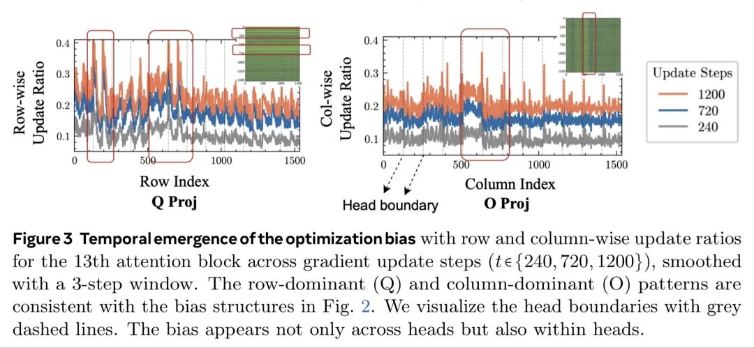浅谈一下RLVR&SFT分别对模型显性知识学习和隐参数空间结构扰动背后的一些猜想