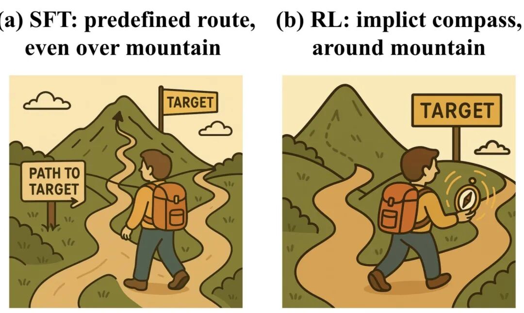 浅谈一下RLVR&SFT分别对模型显性知识学习和隐参数空间结构扰动背后的一些猜想