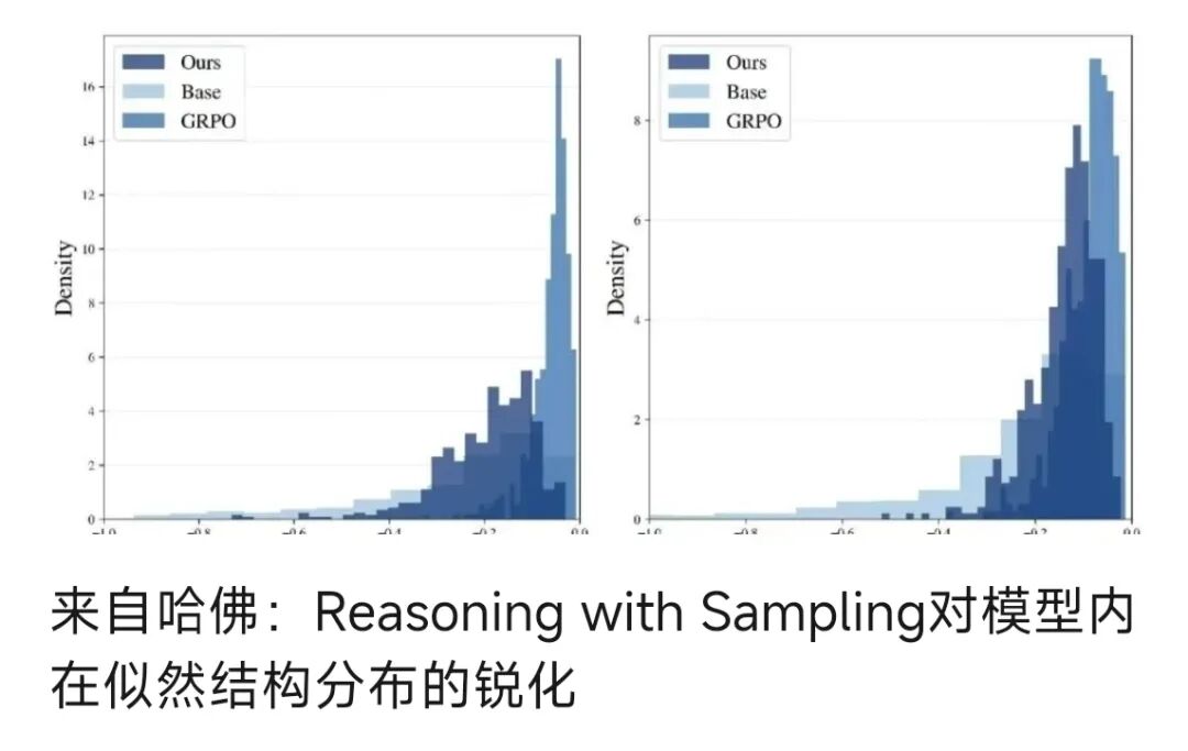 浅谈一下RLVR&SFT分别对模型显性知识学习和隐参数空间结构扰动背后的一些猜想