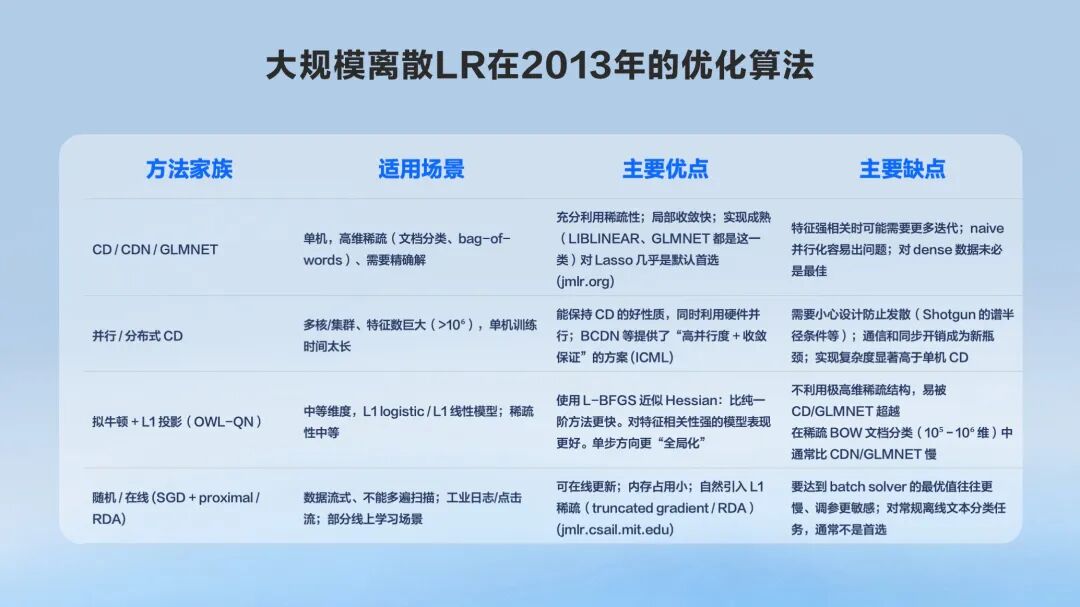 从推荐算法优化到AI4S、Pico和大模型，杨震原长文揭秘字节跳动的技术探索