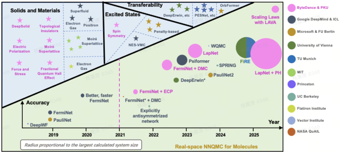 从推荐算法优化到AI4S、Pico和大模型，杨震原长文揭秘字节跳动的技术探索