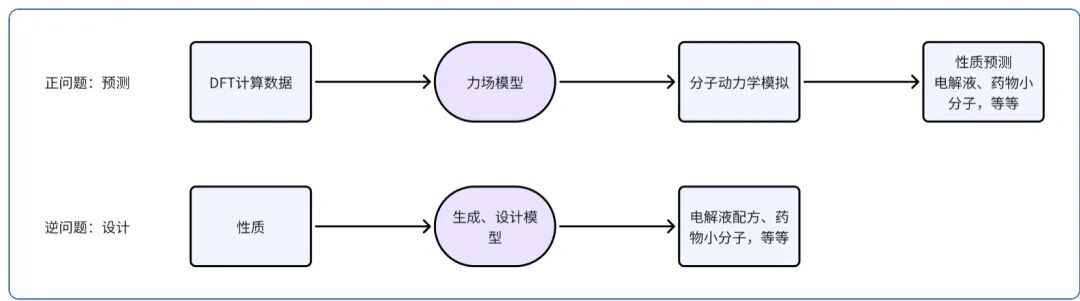 从推荐算法优化到AI4S、Pico和大模型，杨震原长文揭秘字节跳动的技术探索
