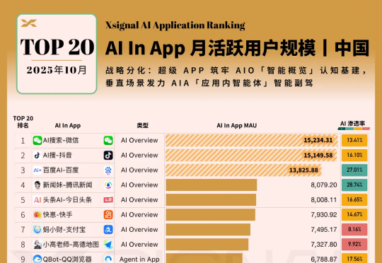 超级APP的AI战略：中国互联网巨头的流量保卫战与Agent新物种