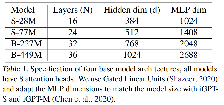 预测下一个像素还需要几年？谷歌：五年够了