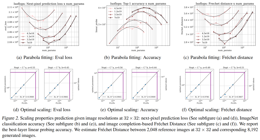 预测下一个像素还需要几年？谷歌：五年够了
